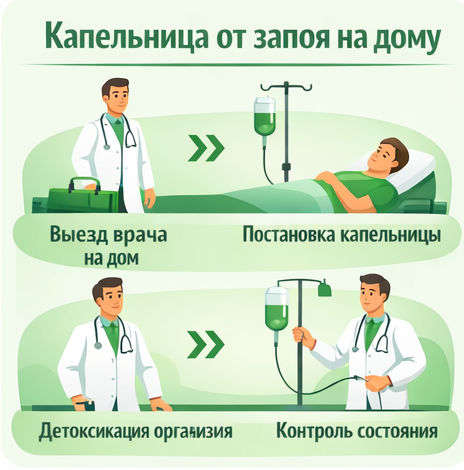 капельница от запоя в Киришах в клинике Санати